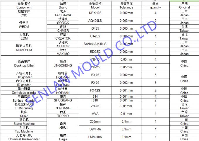 D2 + Inner A2 Material Collapsible Core Plastic Mould Parts Mould Core Cavity