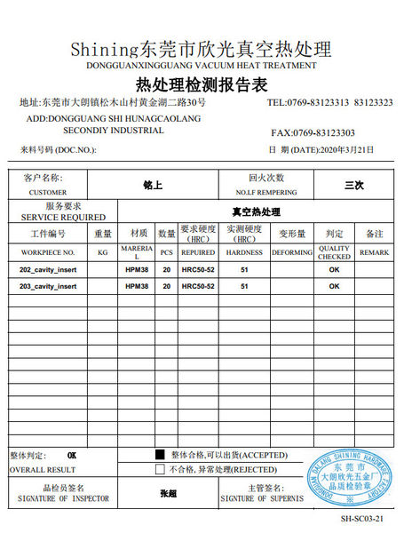 China Senlan Precision Parts Co.,Ltd. Certification